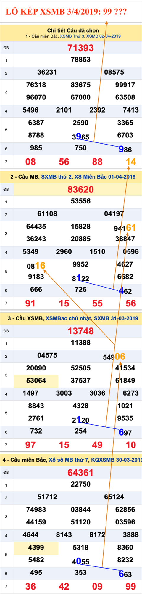 An so kep thu nhi - Lo kep XSMB 3-4-2019 An so kep thu nhi - Lo kep XSMB 3-4-2019